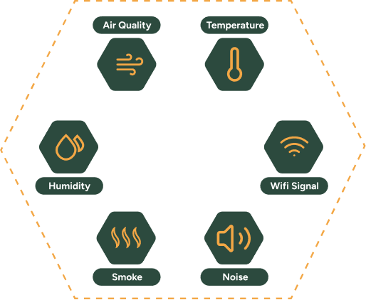 eCell device deployment